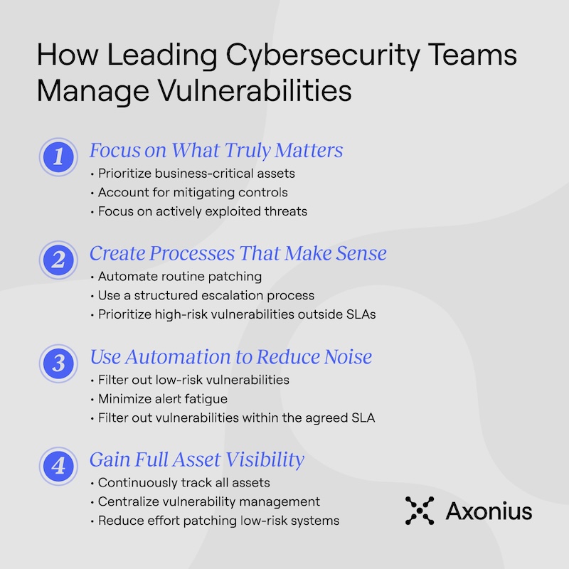 Axonius_LeadingSecurityTeams_Blog_800x800 (1).jpg