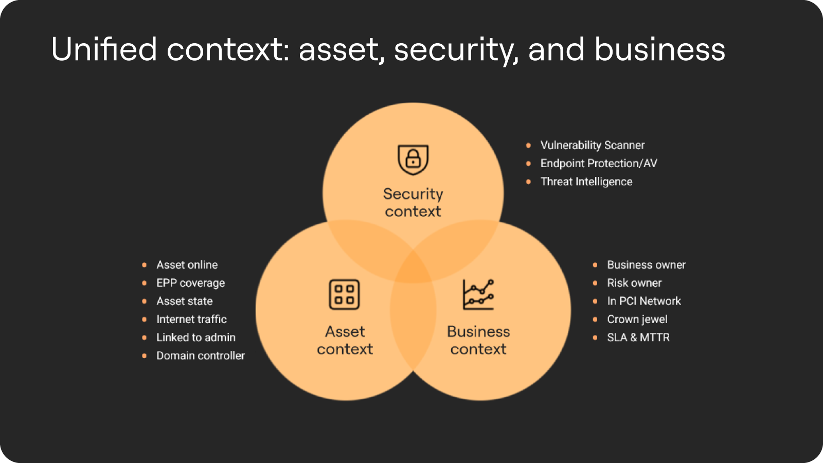 AX_CTEM_Dummies_eBook_Blog_Diagram03_1600x900_(1).png