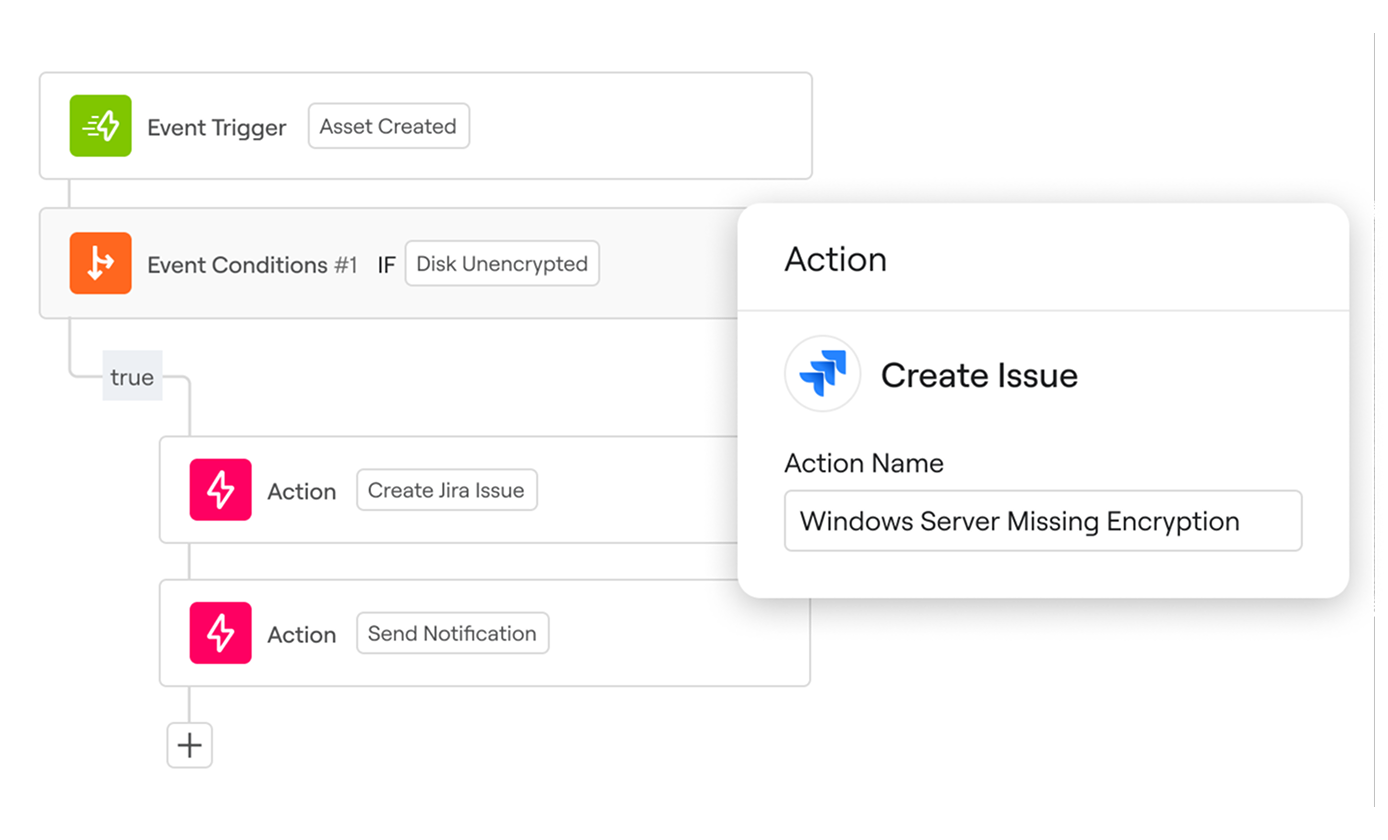Adhere to security and compliance policies continuously