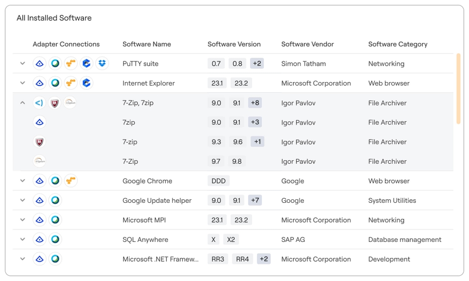 All your software, aggregated and accurate
