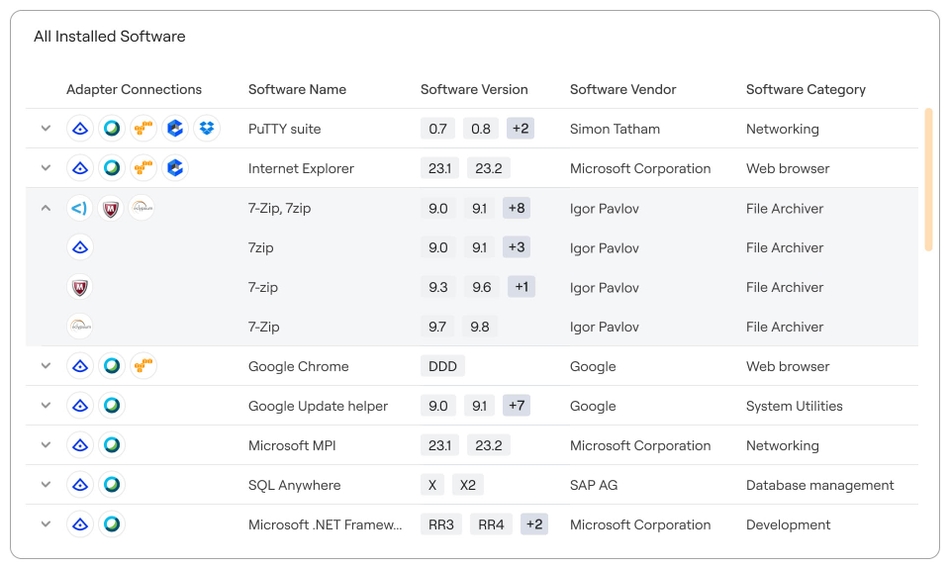 All your software, aggregated and accurate