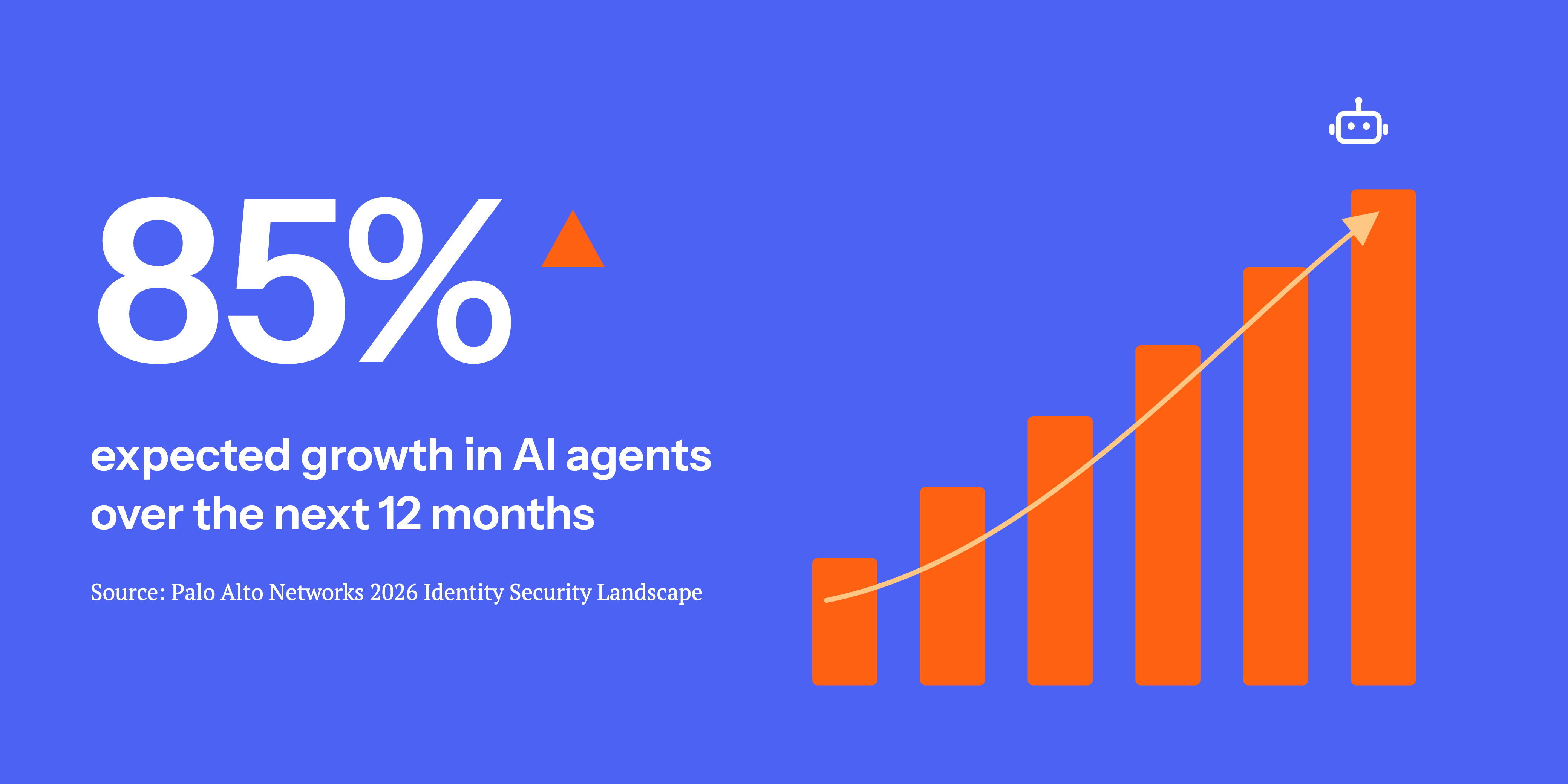 Blog_-_Part_2_-_Every_Asset_is_an_AI_Asset_-_Image_1.png