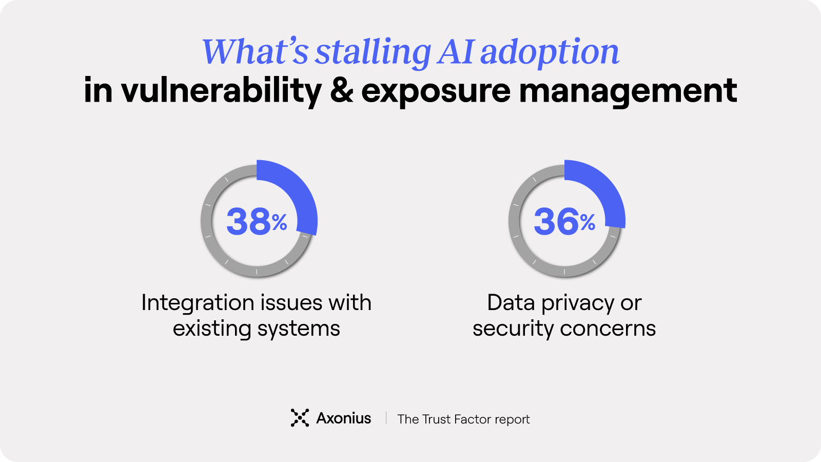 TrustFactor_stallingadoption.png