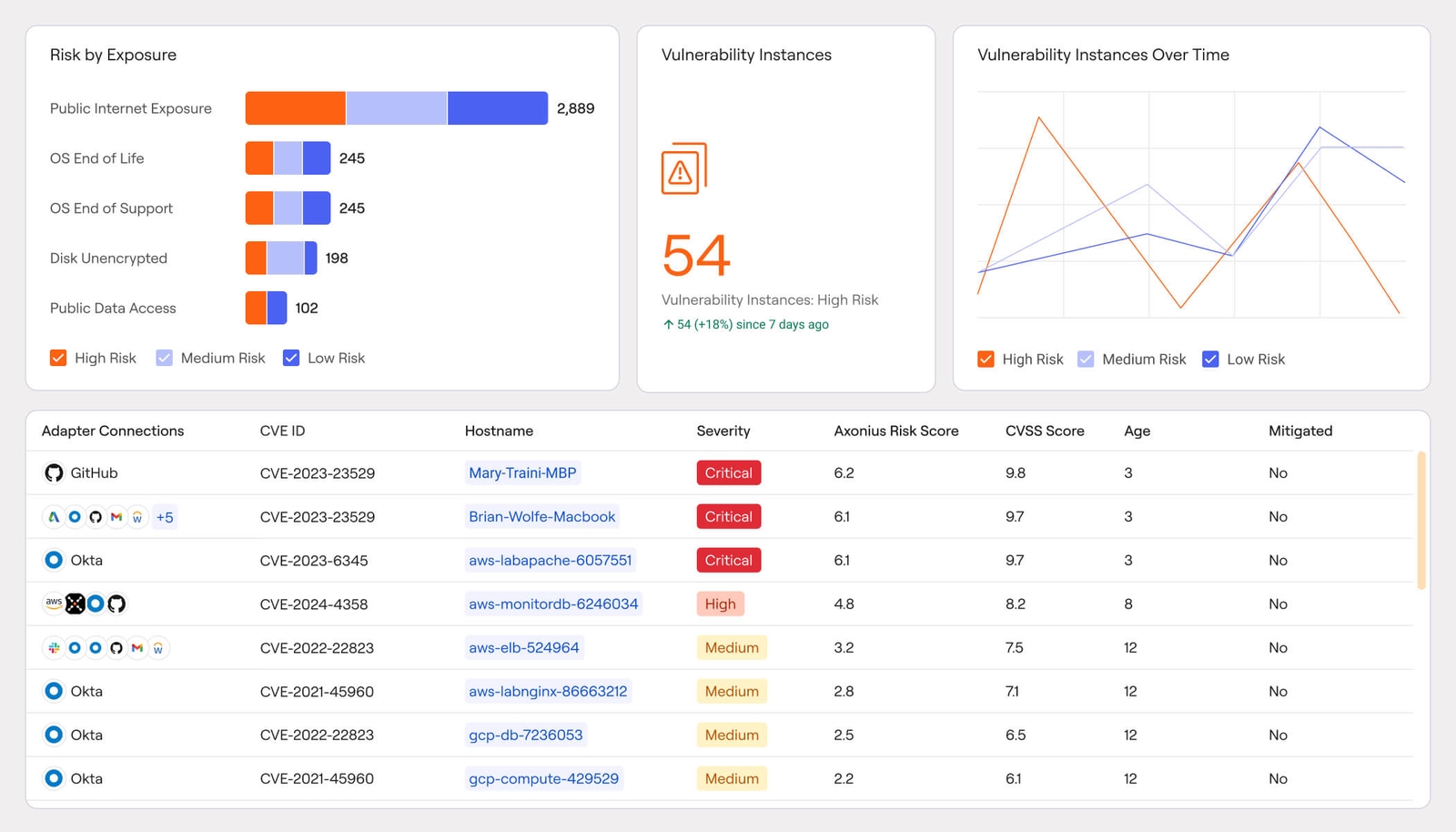 The Actionability Platform for Intelligent Action | Axonius.com