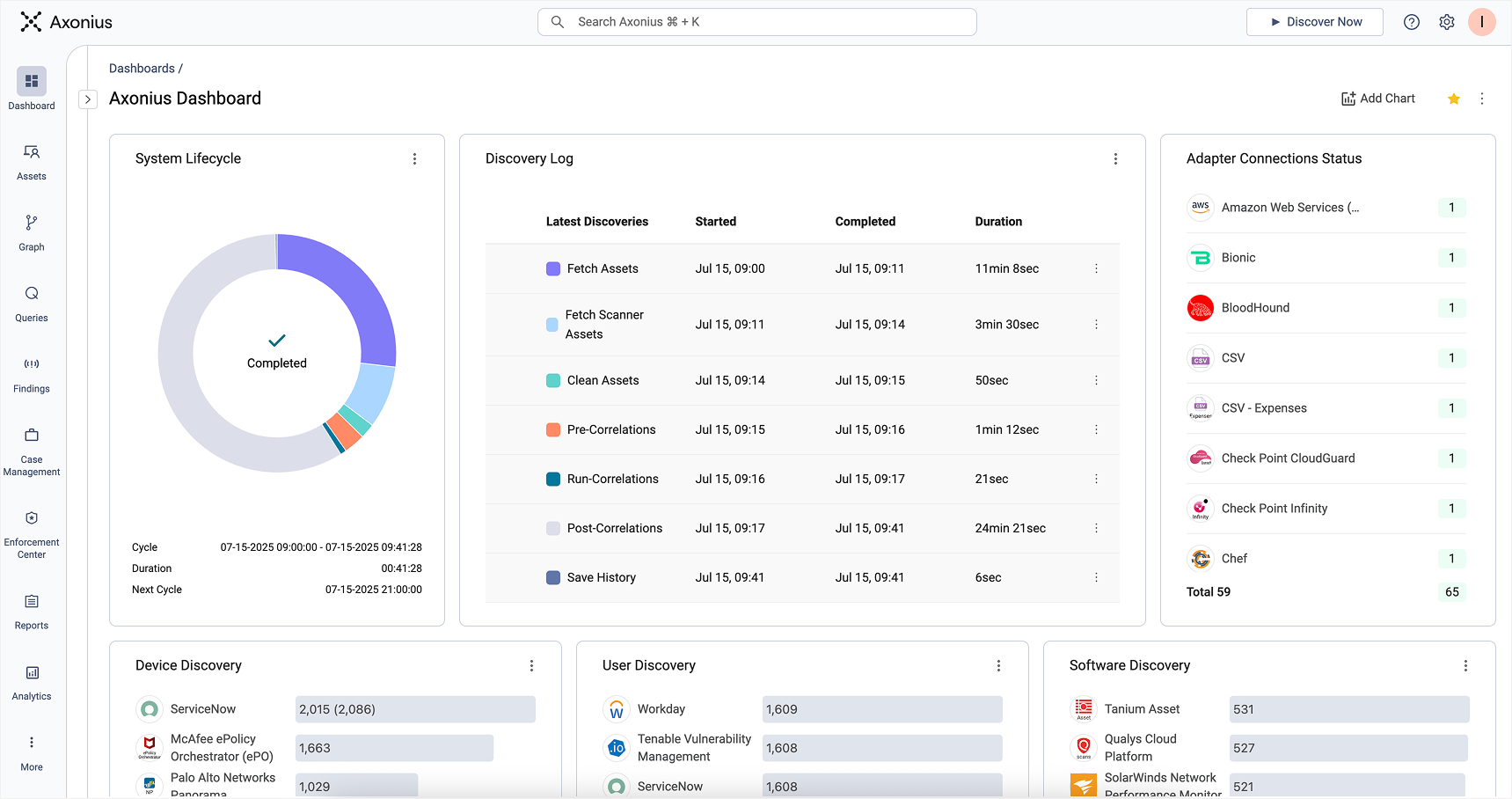 Axonius_Dashboard.png