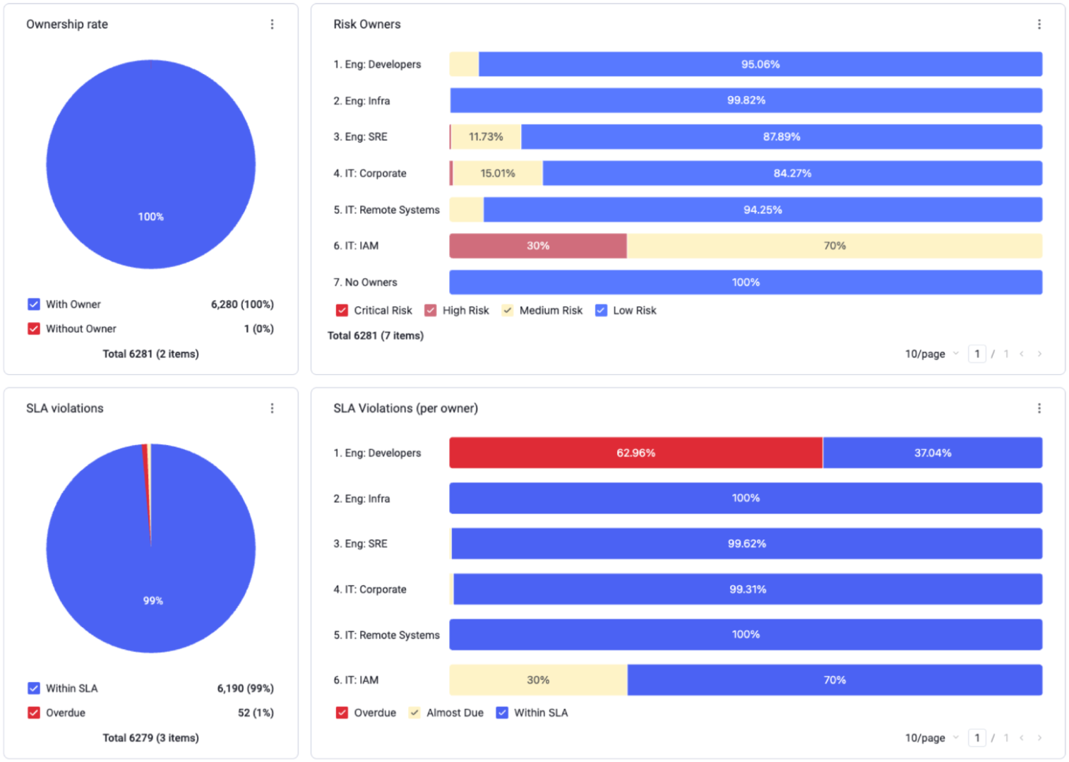 cybersecurity-metrics-and-ai-img5.png
