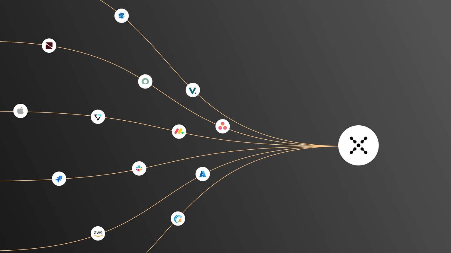 Unlocking Actionability with the Axonius Asset Cloud