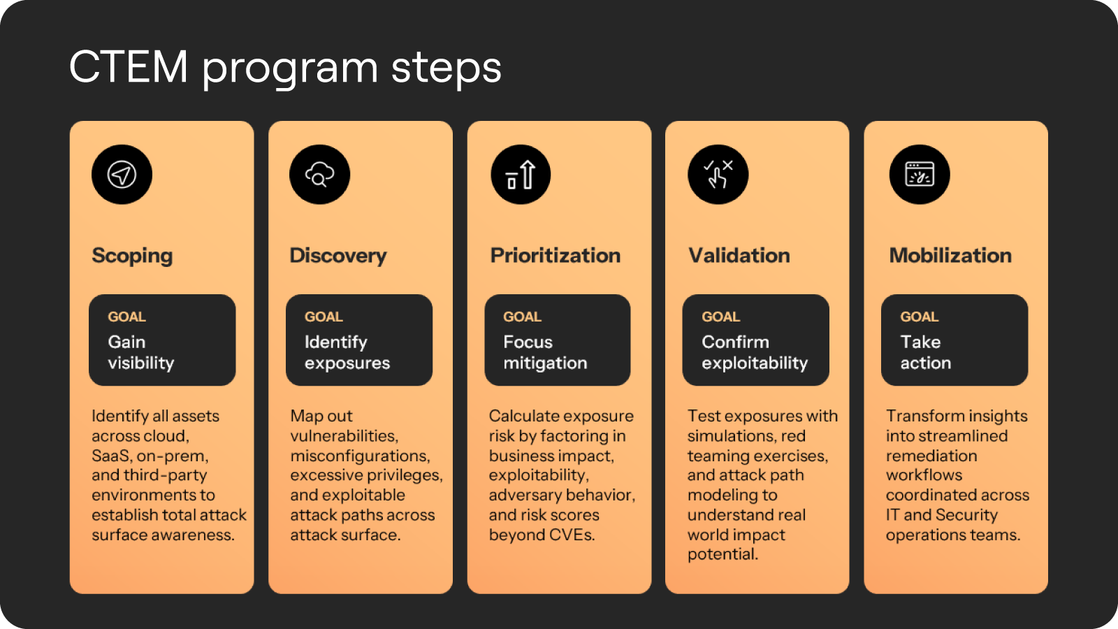 AX_CTEM_Dummies_eBook_Blog_Diagram02_1600x900.png