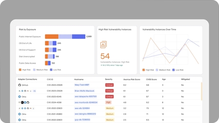 A Technical Introduction to Axonius Exposures: Prioritize Security Risks That Matter From a Single Place