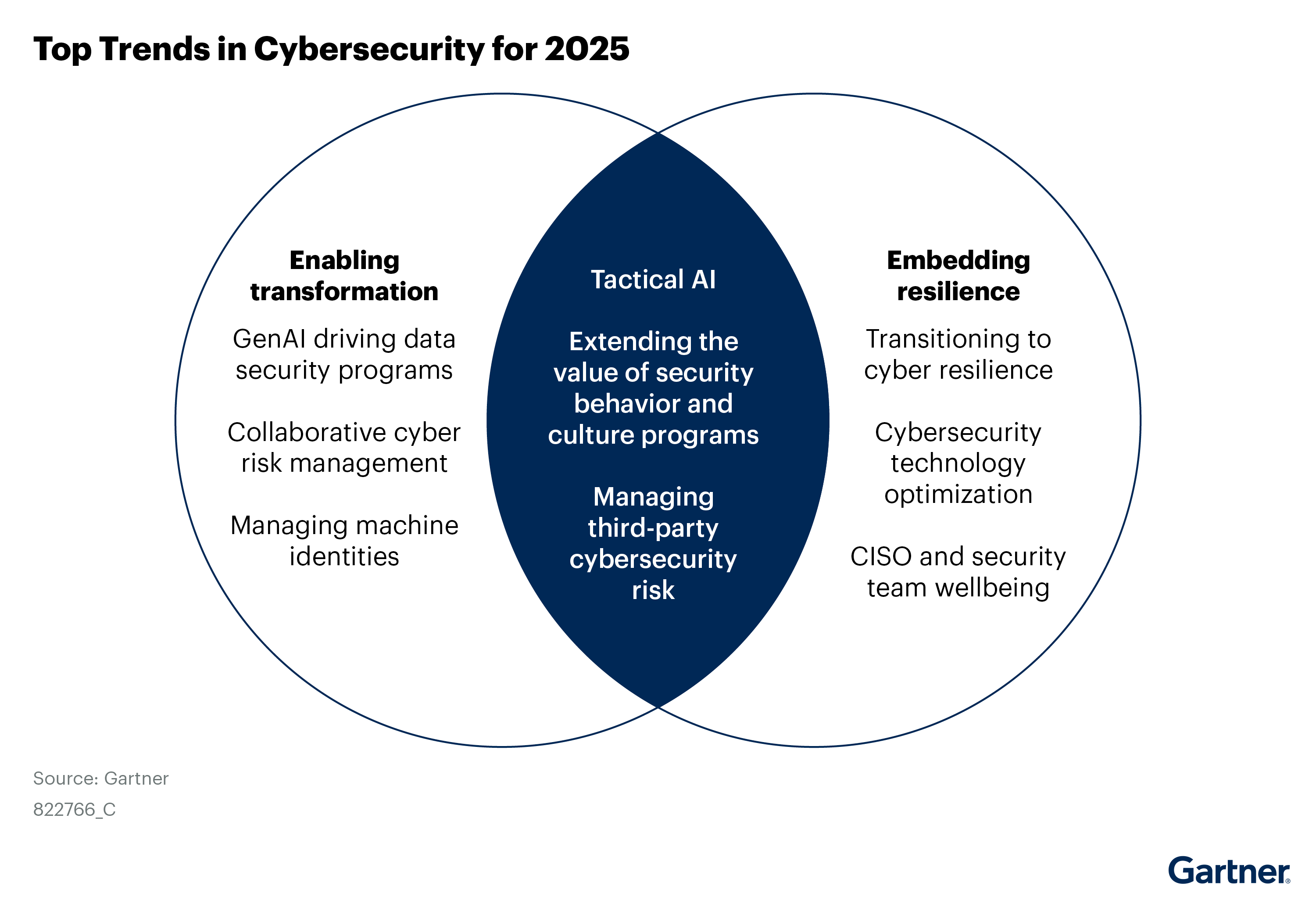 2025 Cybersecurity Trends Gartner.png