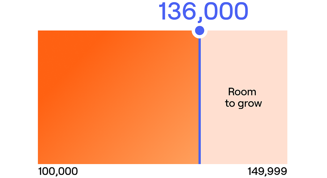 Tiers built to absorb growth