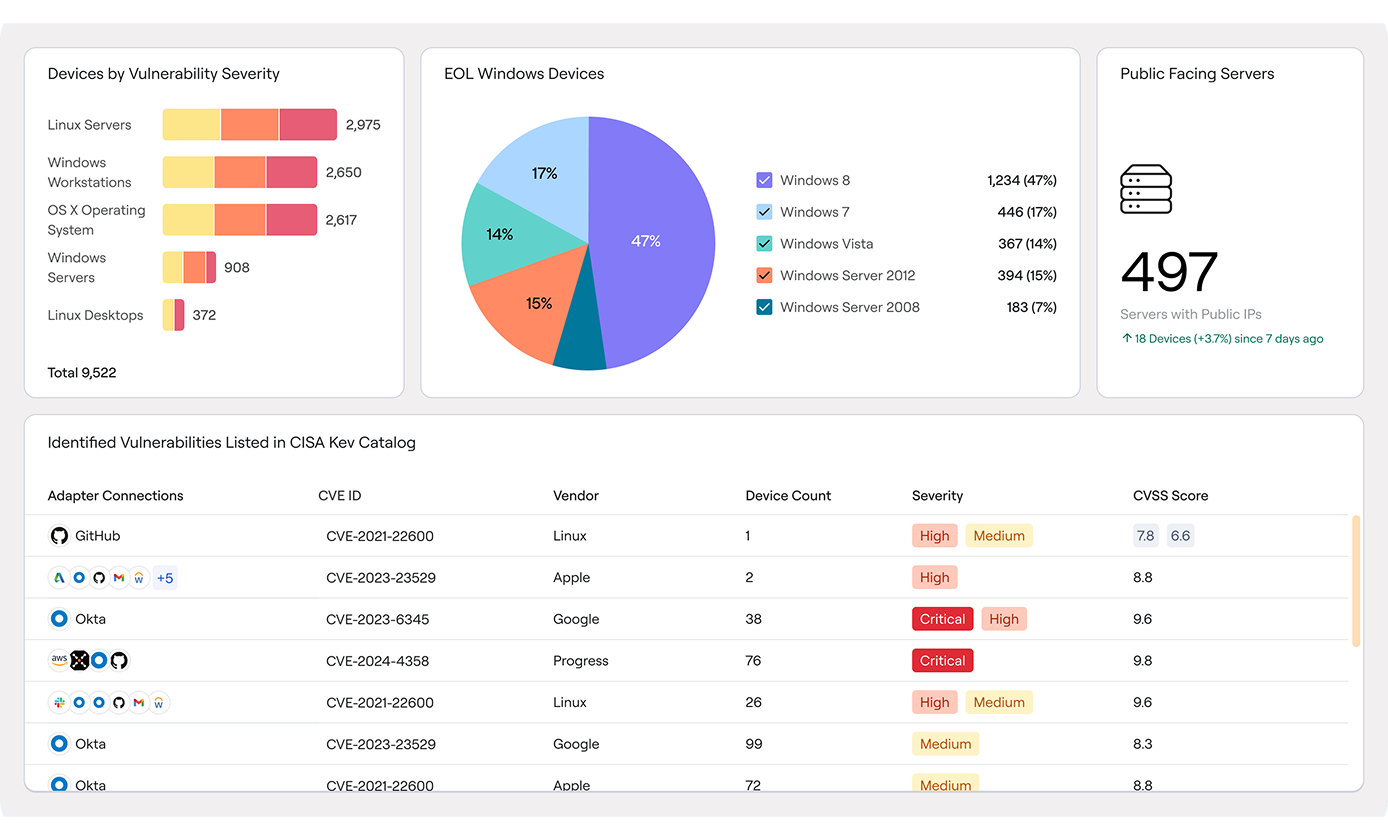 Make actionable sense of your asset data