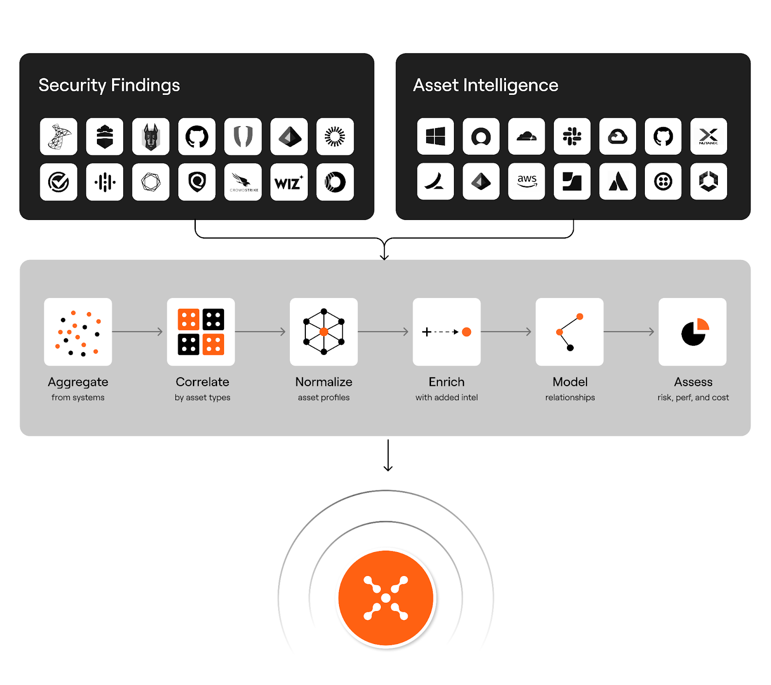 Exposures_diagram.png
