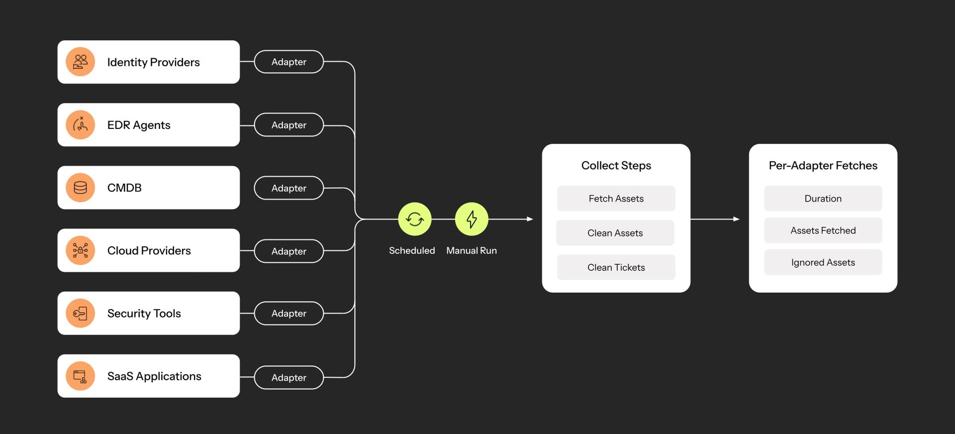 pipeline-blog-collect_1.jpg