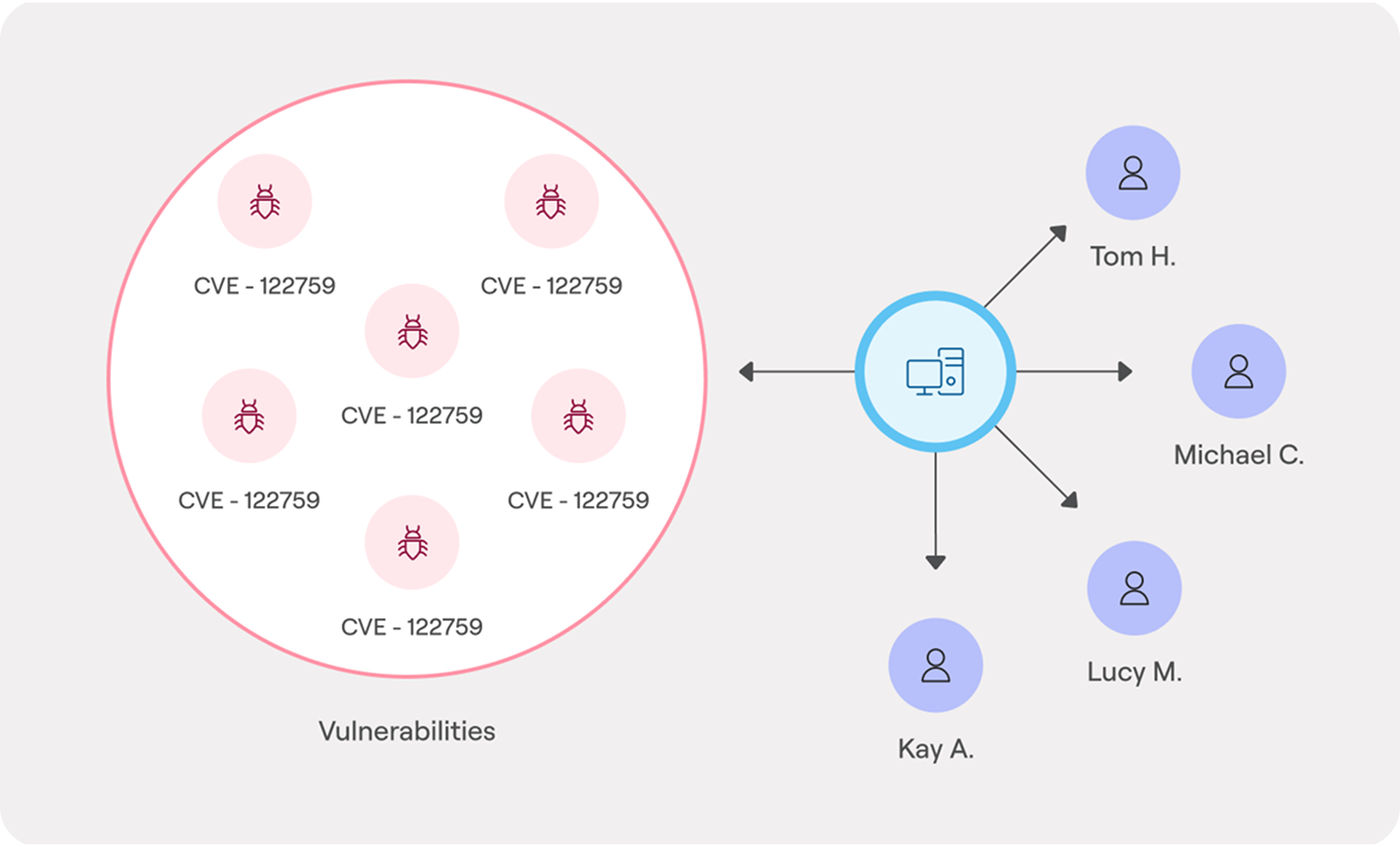 Gain complete visibility into your cyber asset attack surface