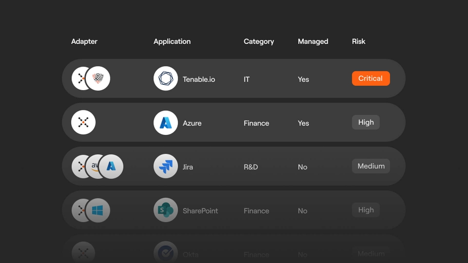 Comprehensive license visibility