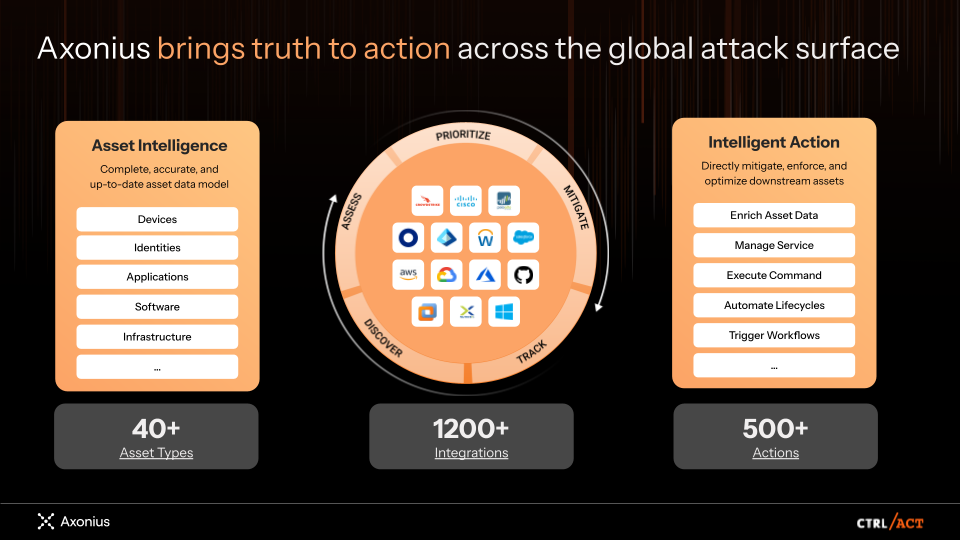 BLOG_-_Asset_Intelligence_image.png