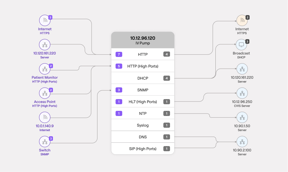 Strengthen resilience without breaking production