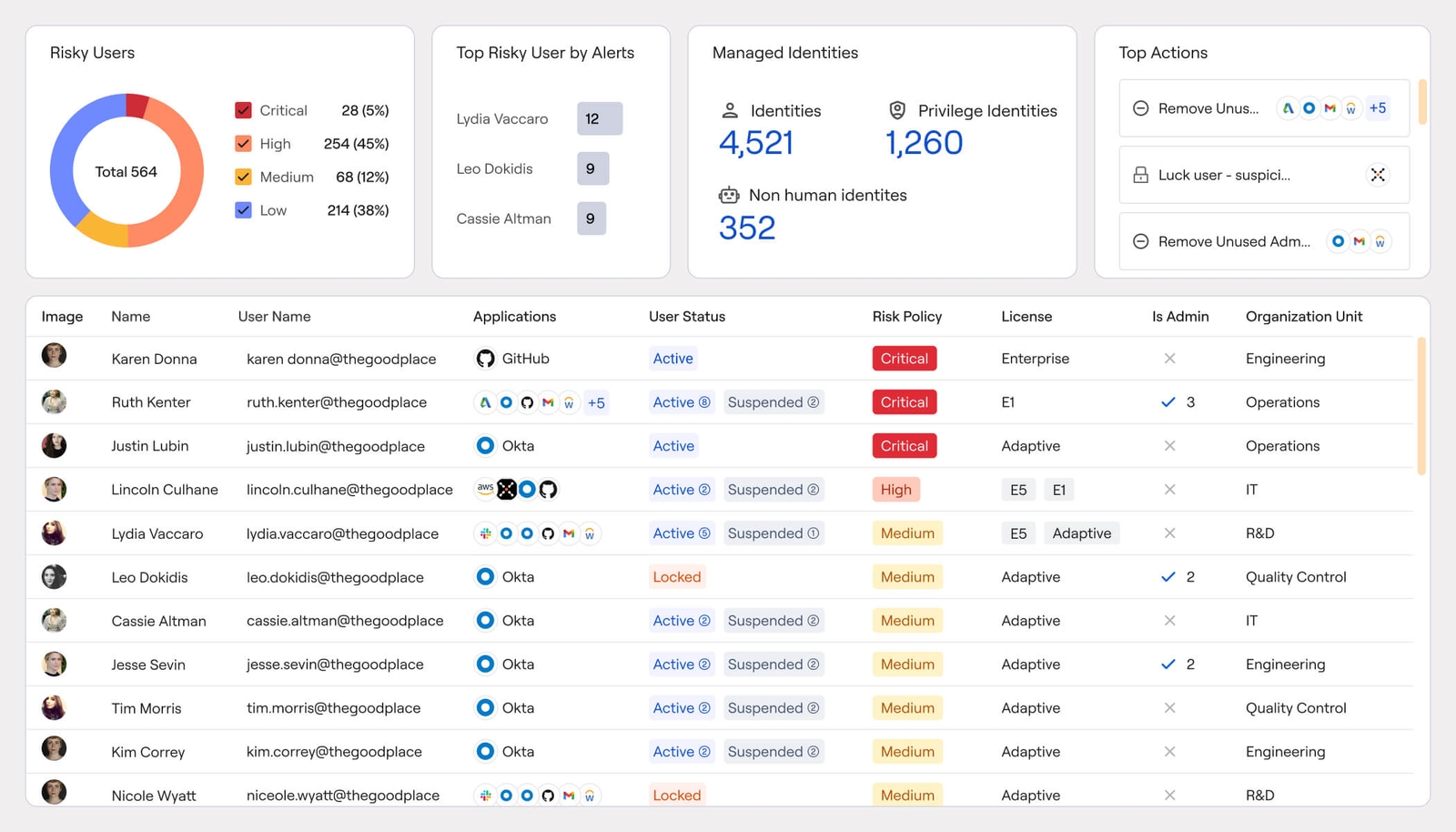 The Actionability Platform for Intelligent Action | Axonius.com