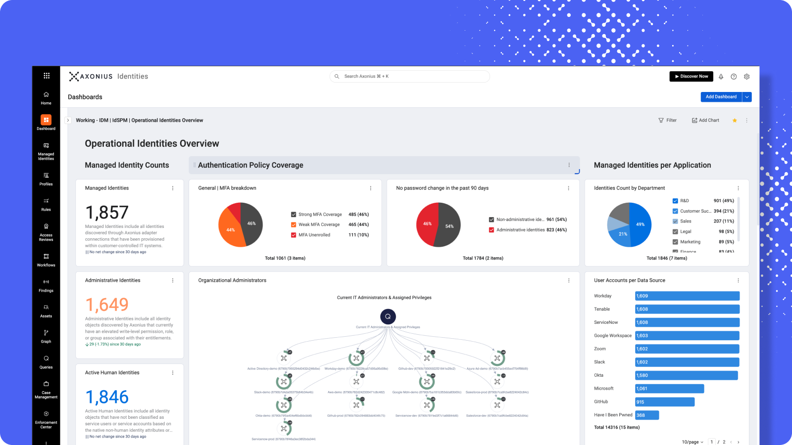 Operational_Identities_Overview.png