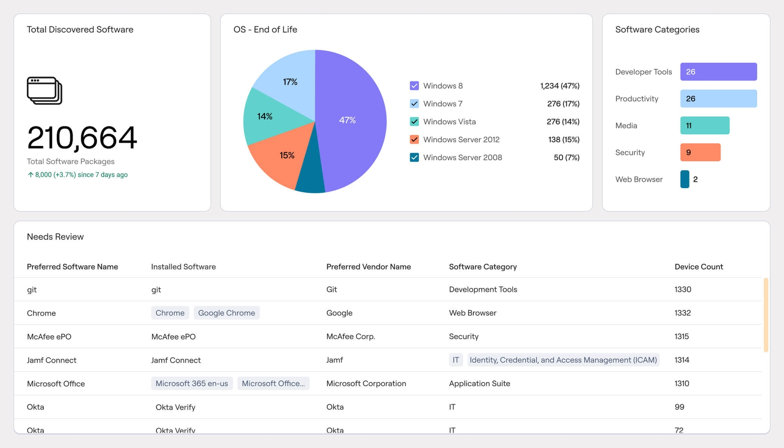 The Actionability Platform for Intelligent Action | Axonius.com