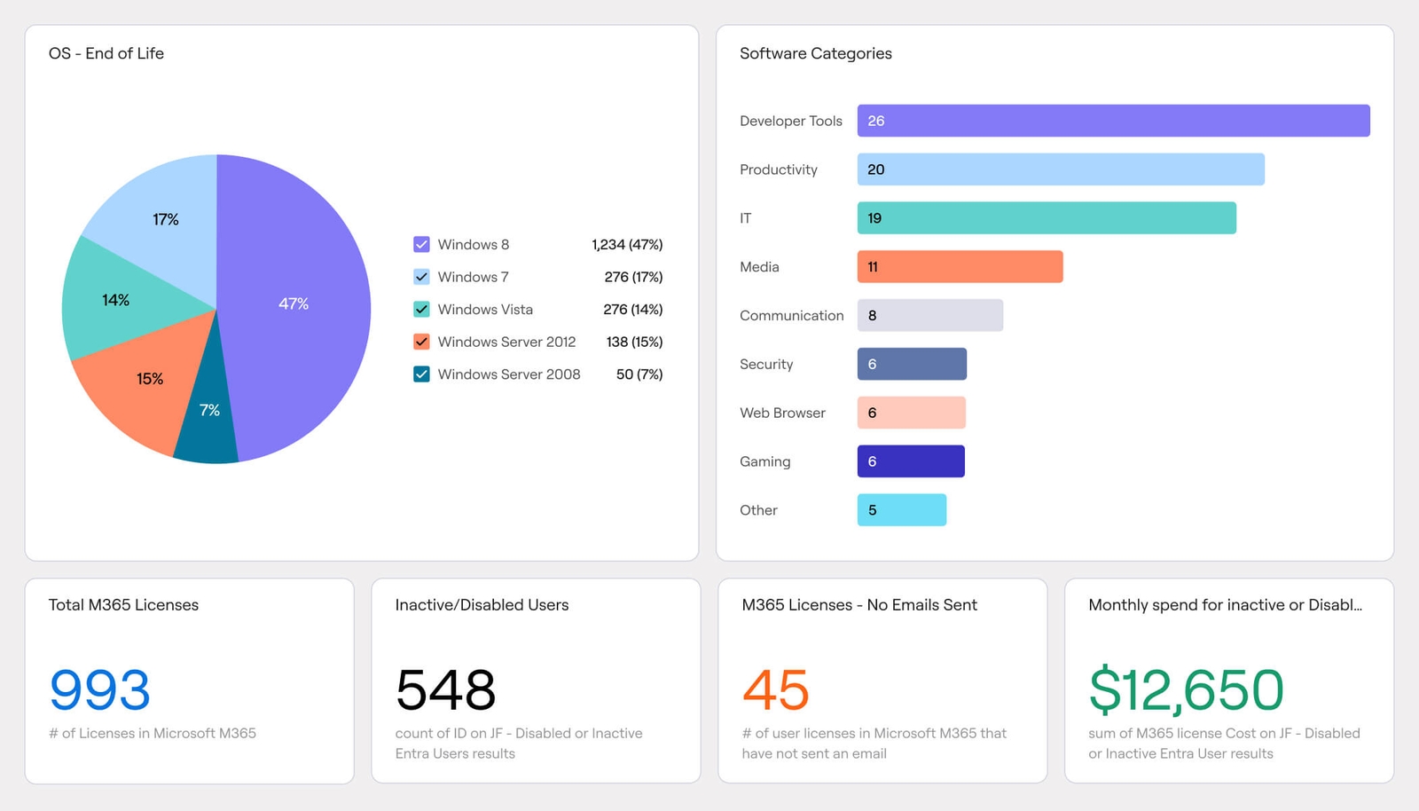 The Actionability Platform for Intelligent Action | Axonius.com
