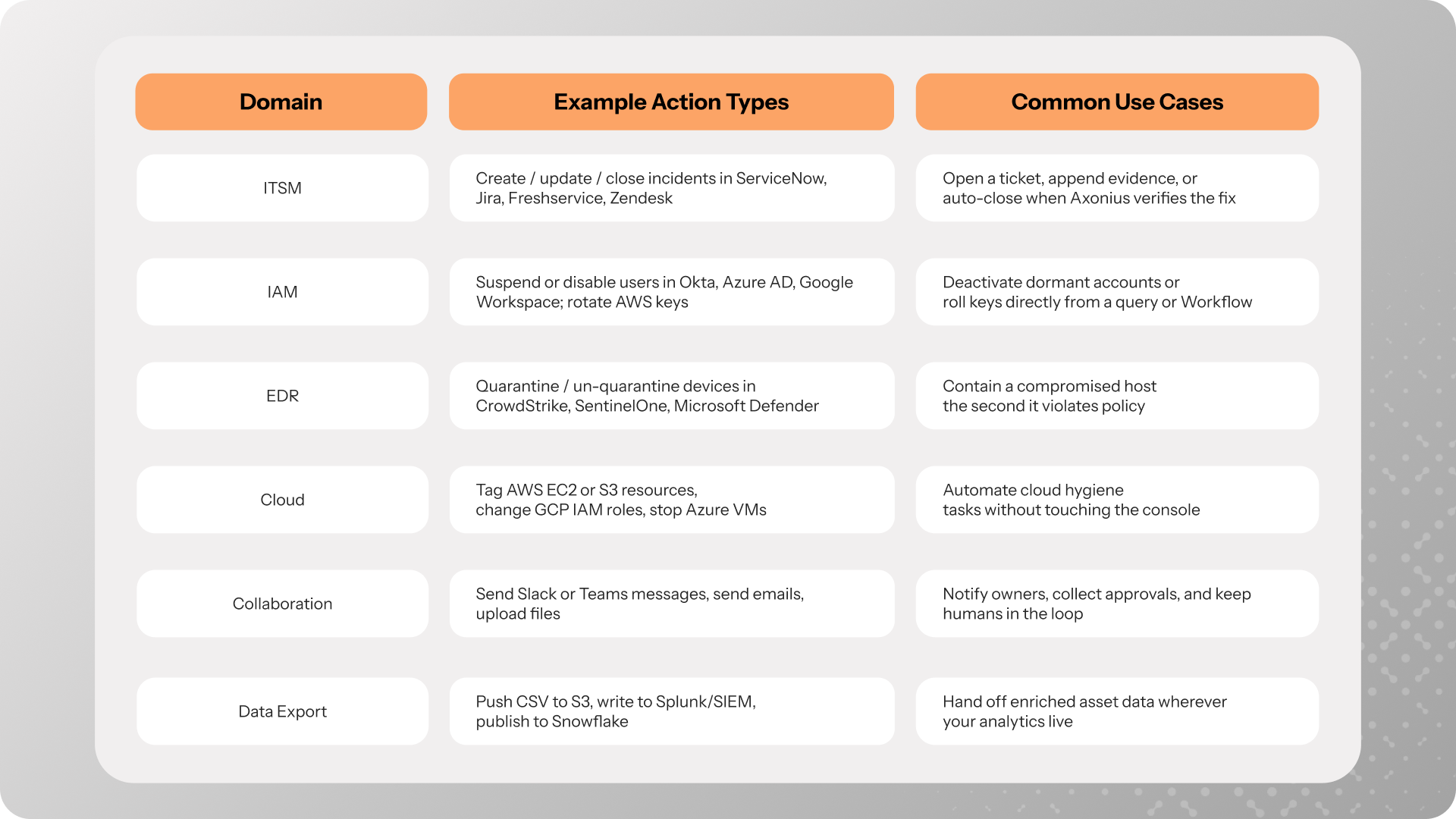 launch-week-platform-actions.png