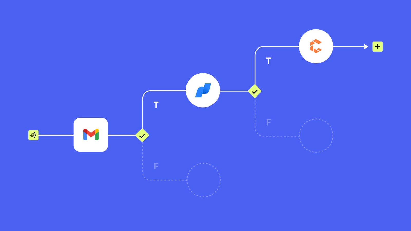 Axonius | Platform | Software Assets