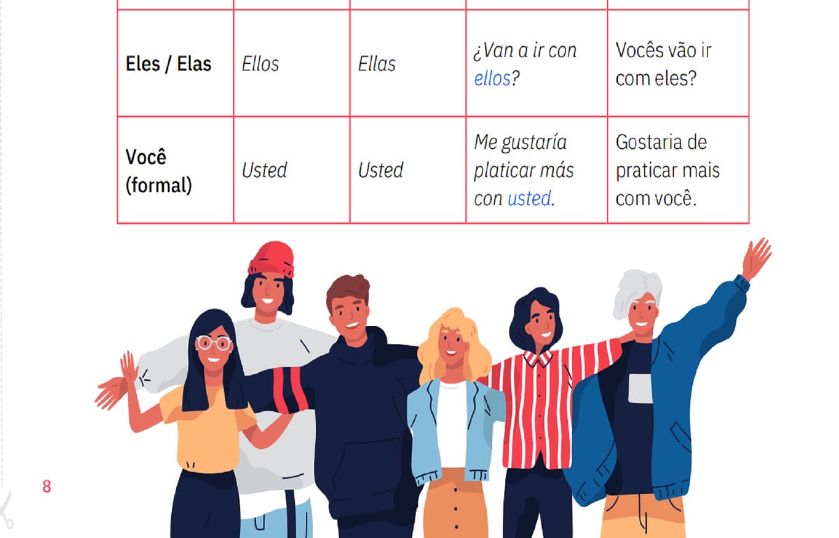 Material gratuito tem tabela de pronomes em espanhol