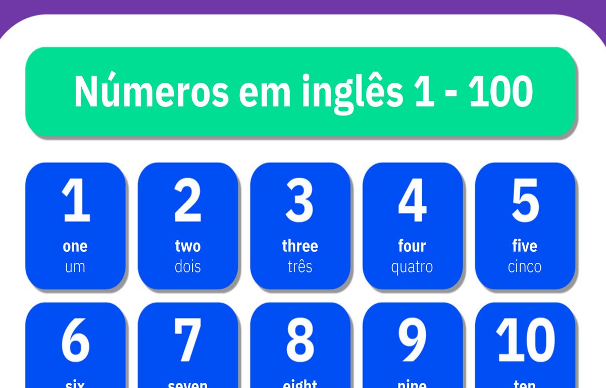 Material de números em inglês ensina idiomas
