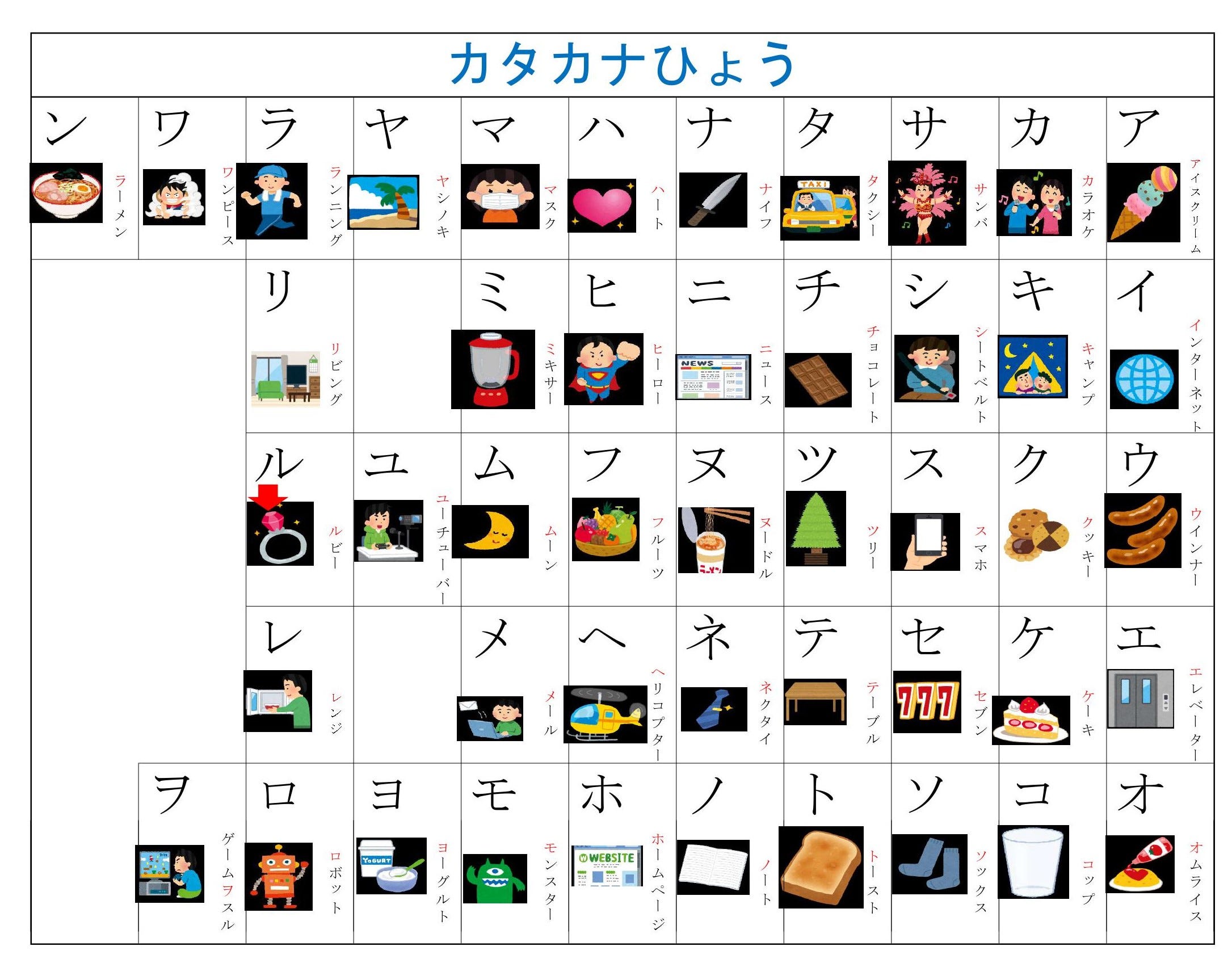 Tabela de Katakana - Berlitz