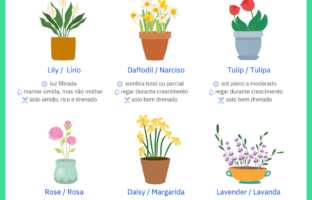 Material sobre nomes de flores em inglês para baixar.