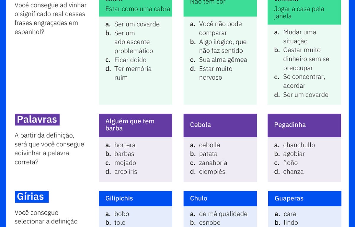 Quiz de espanhol disponível gratuitamente