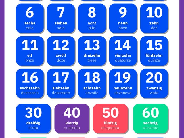 Tabela de números em alemão de 1 a 100 para baixar.