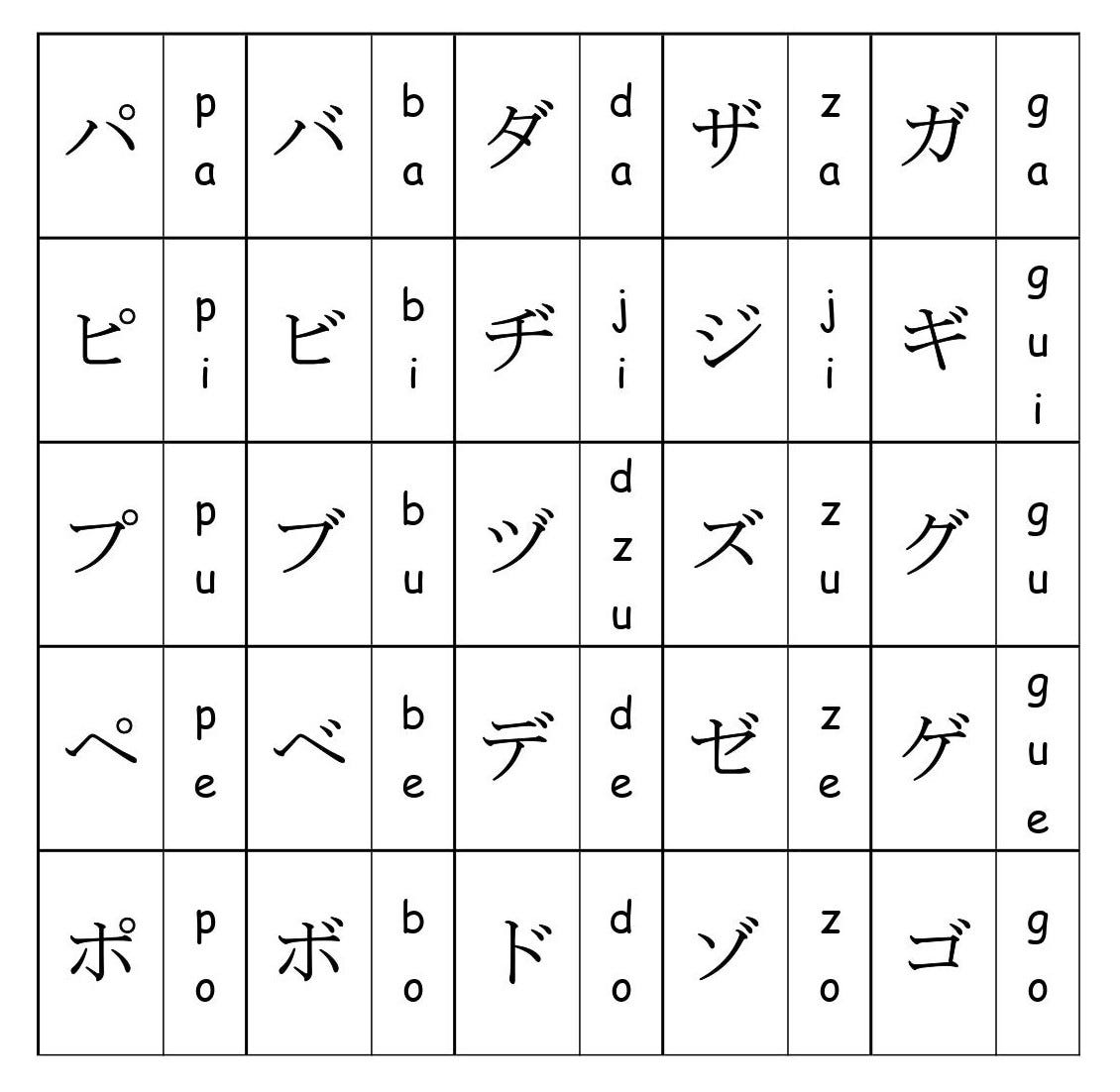 Monógrafos - Katakana