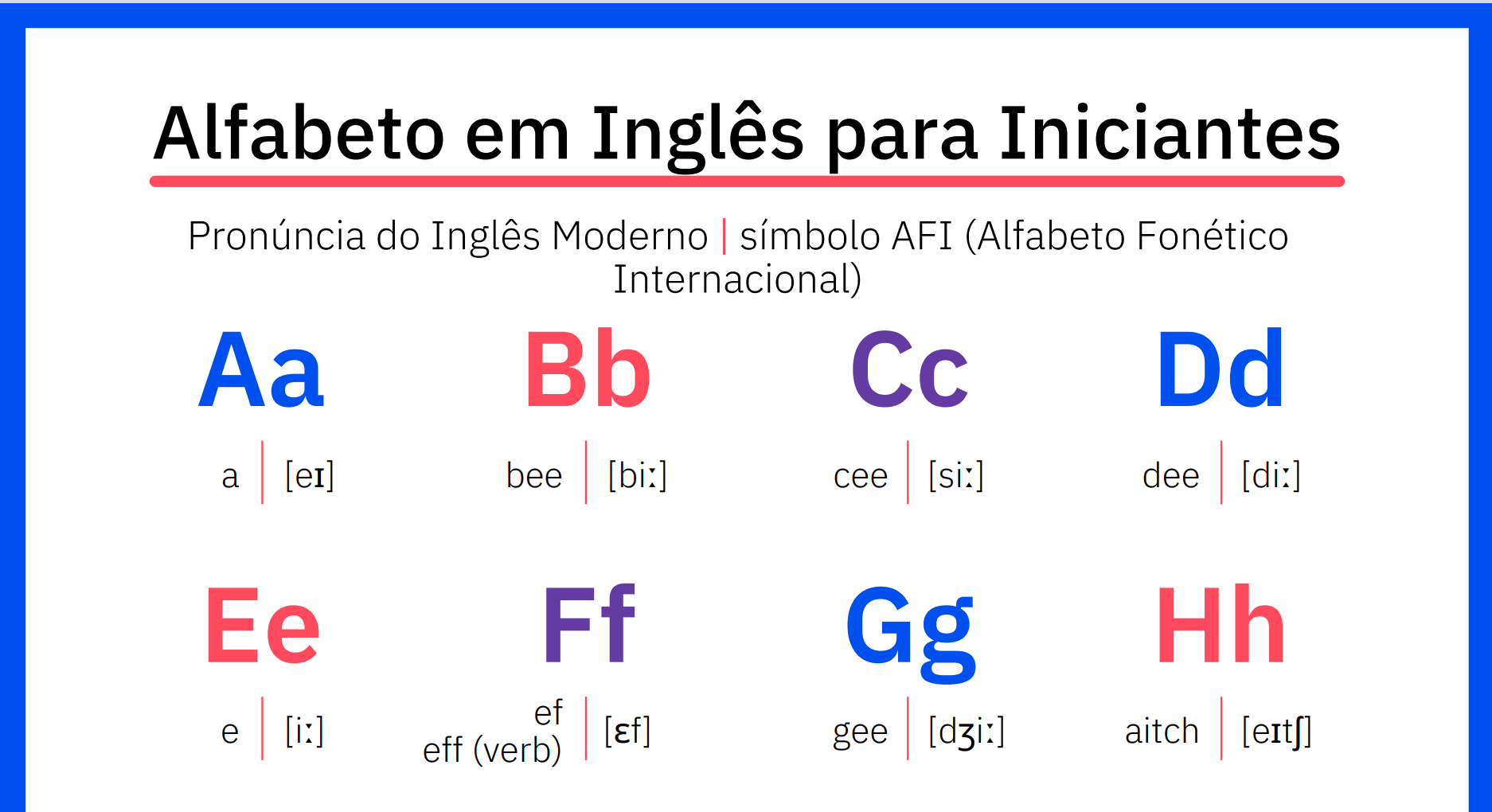 Alfabeto em inglês com pronúncia para imprimir Berlitz