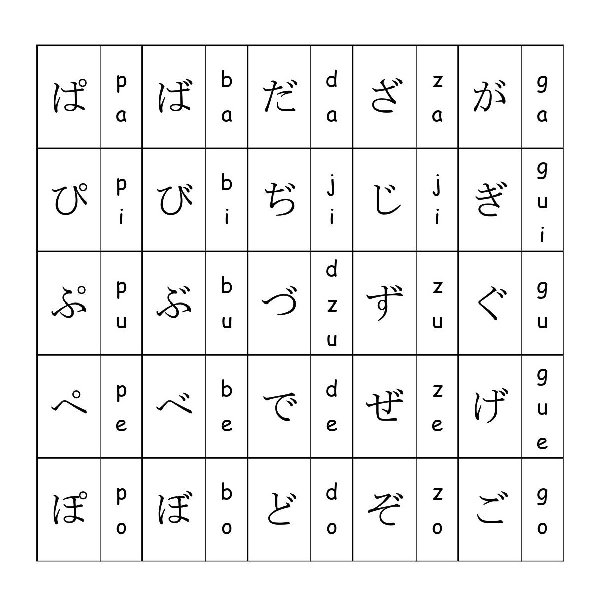 Monógrafo Seion do alfabeto japonês