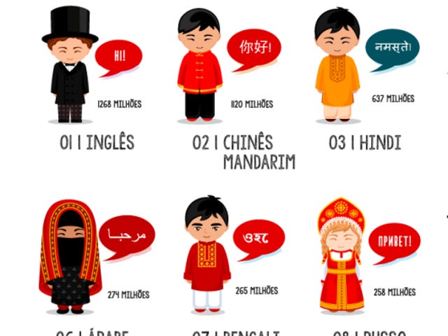 Ebook 10 idiomas mais falados no mundo