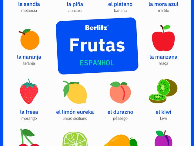 nomes-de-frutas-em-espanhol.jpg