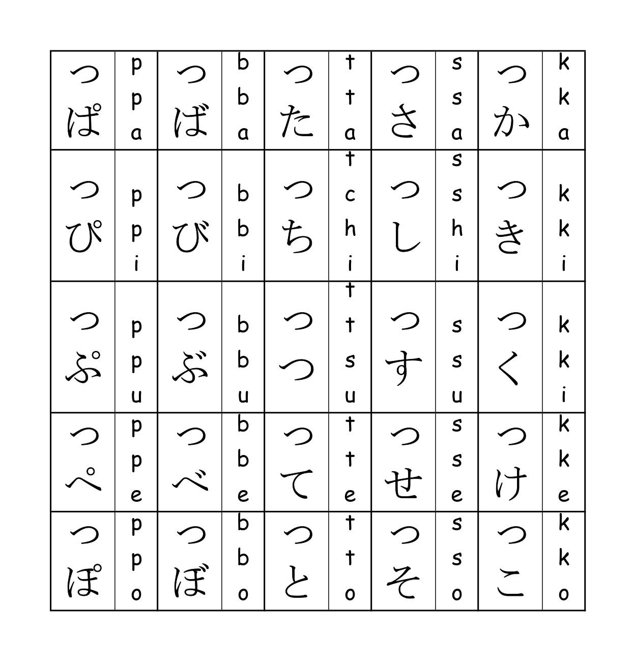 Sokuon, geminado do alfabeto japonês