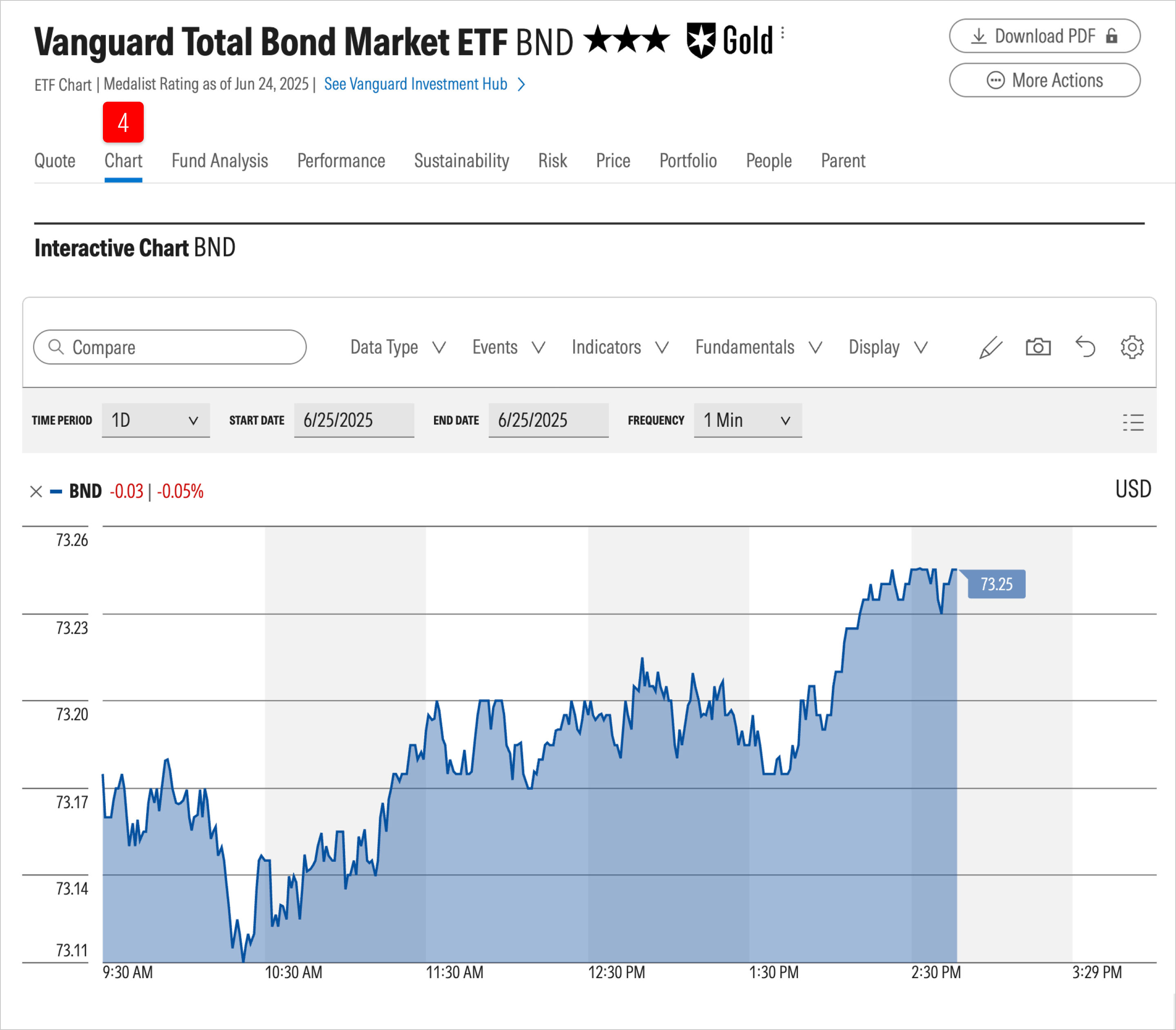 etfs-quote_page_2_intrinsic.png