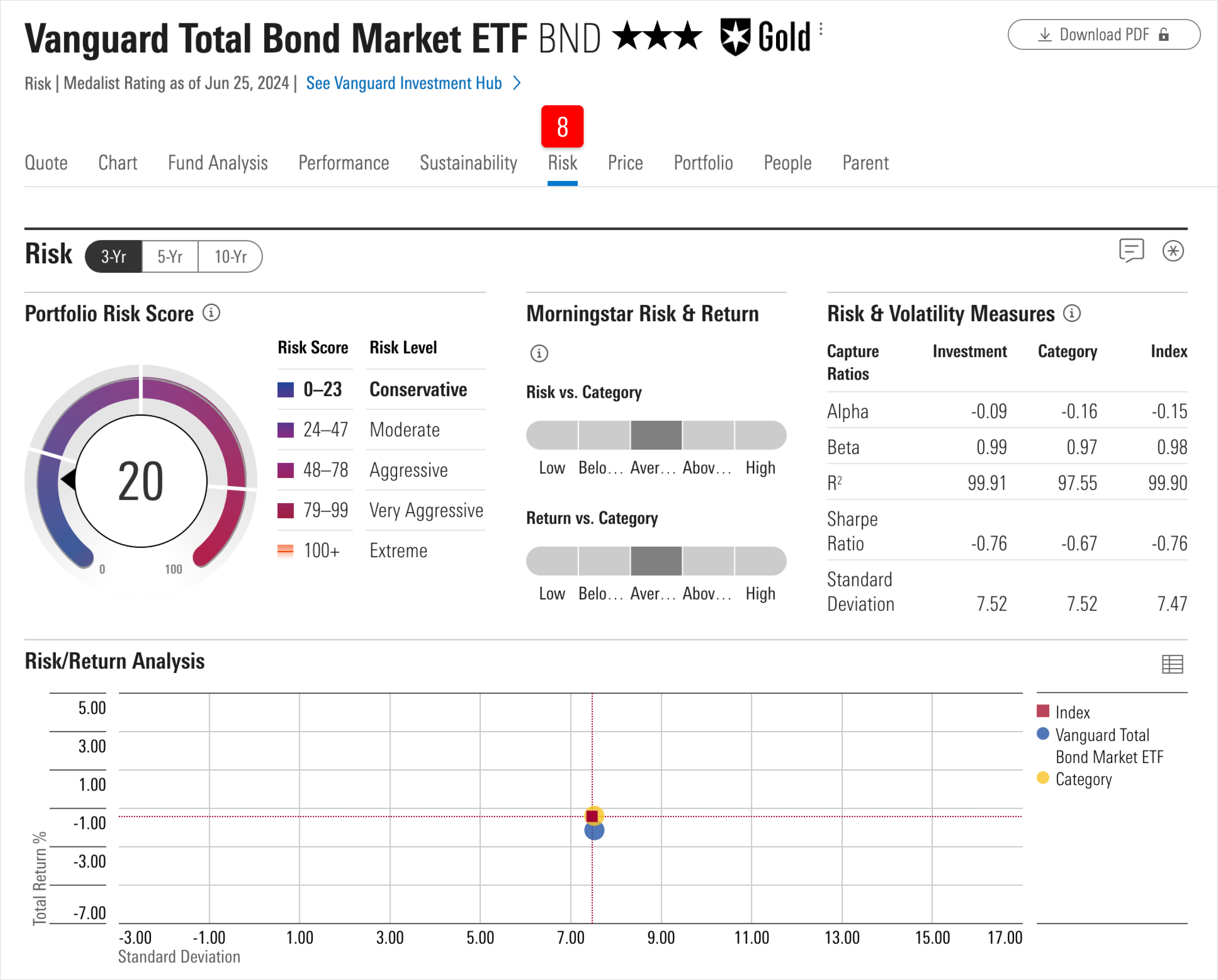 ETF quote page | Help | Morningstar