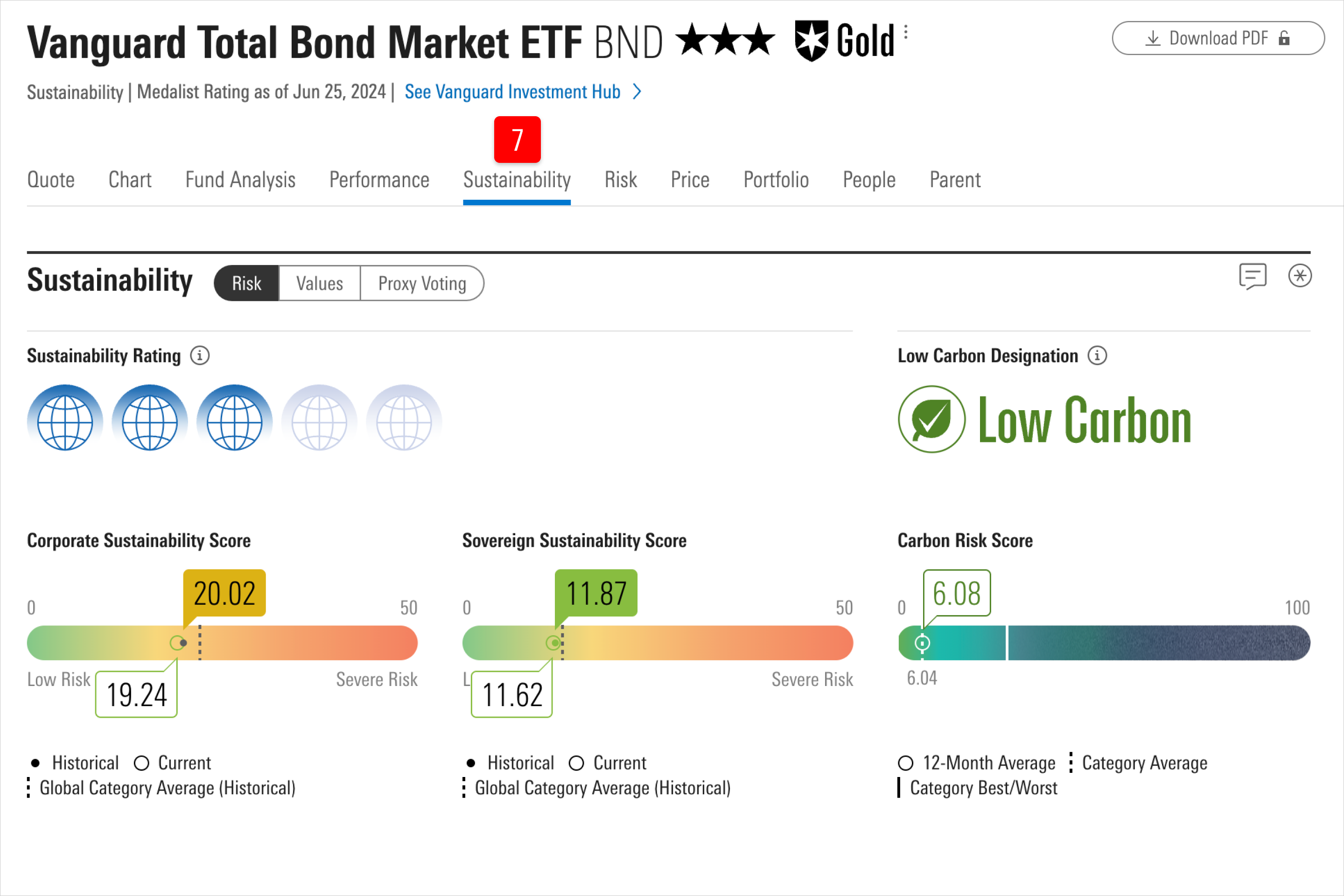 ETF quote page | Help | Morningstar