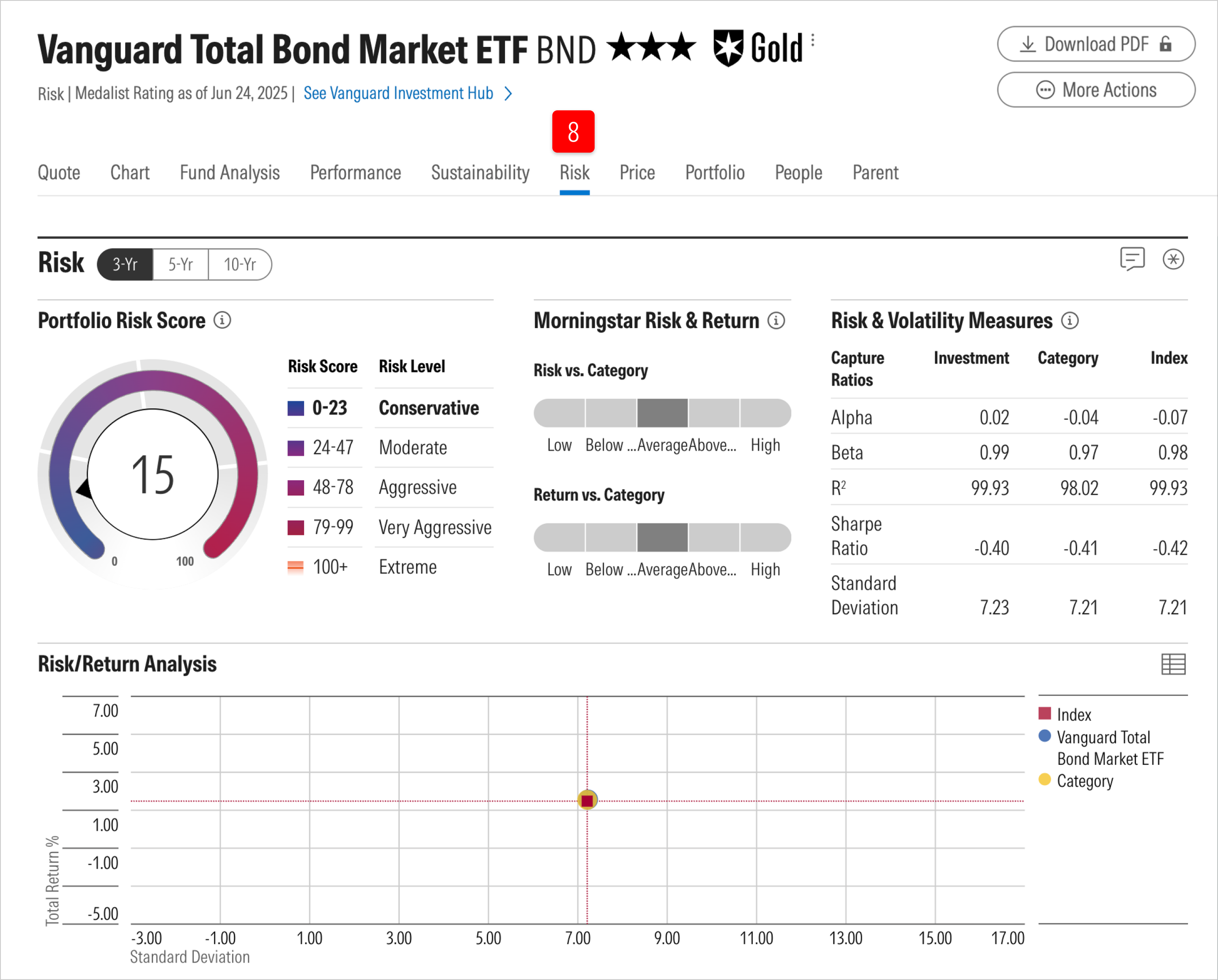 etfs-quote_page_6_intrinsic.png