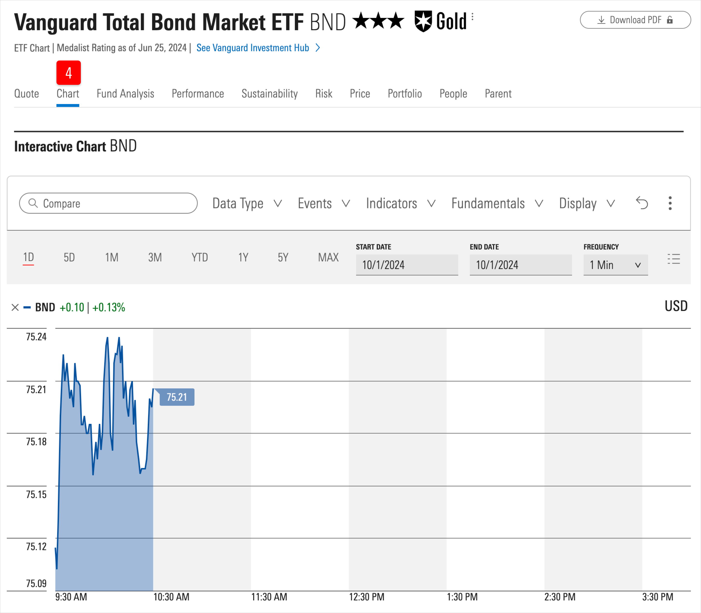 ETF quote page | Help | Morningstar