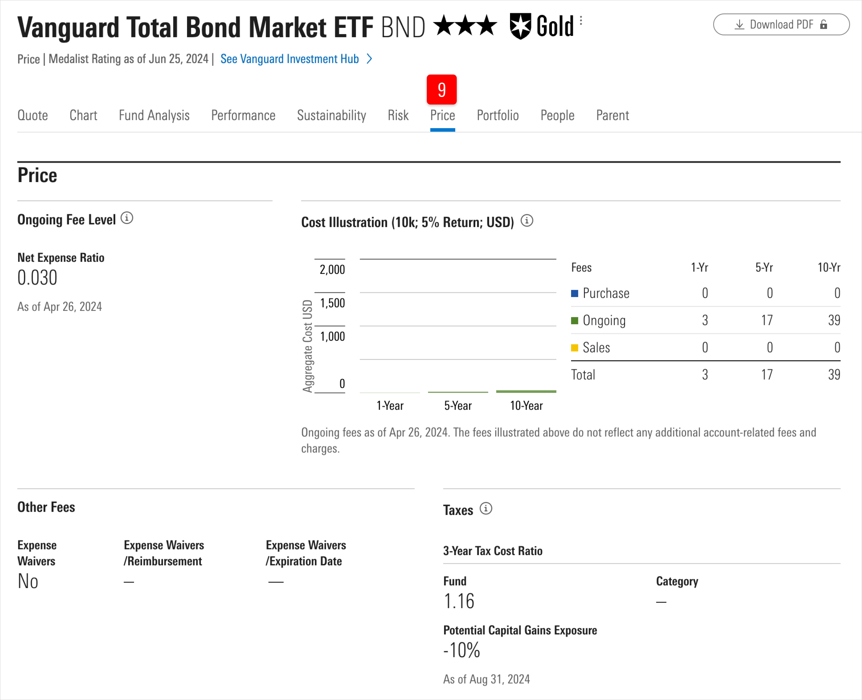 ETF quote page | Help | Morningstar