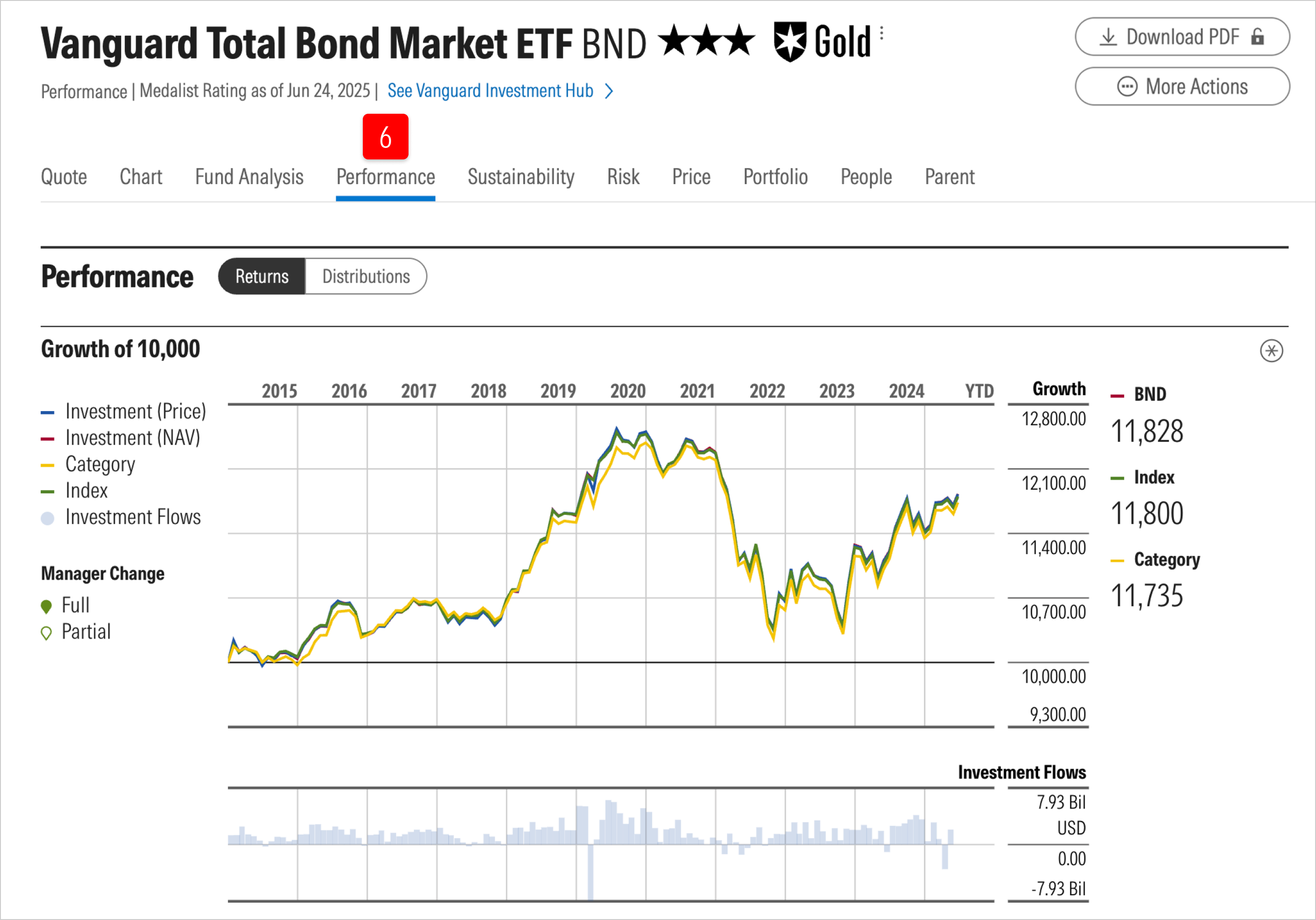 etfs-quote_page_4_intrinsic.png