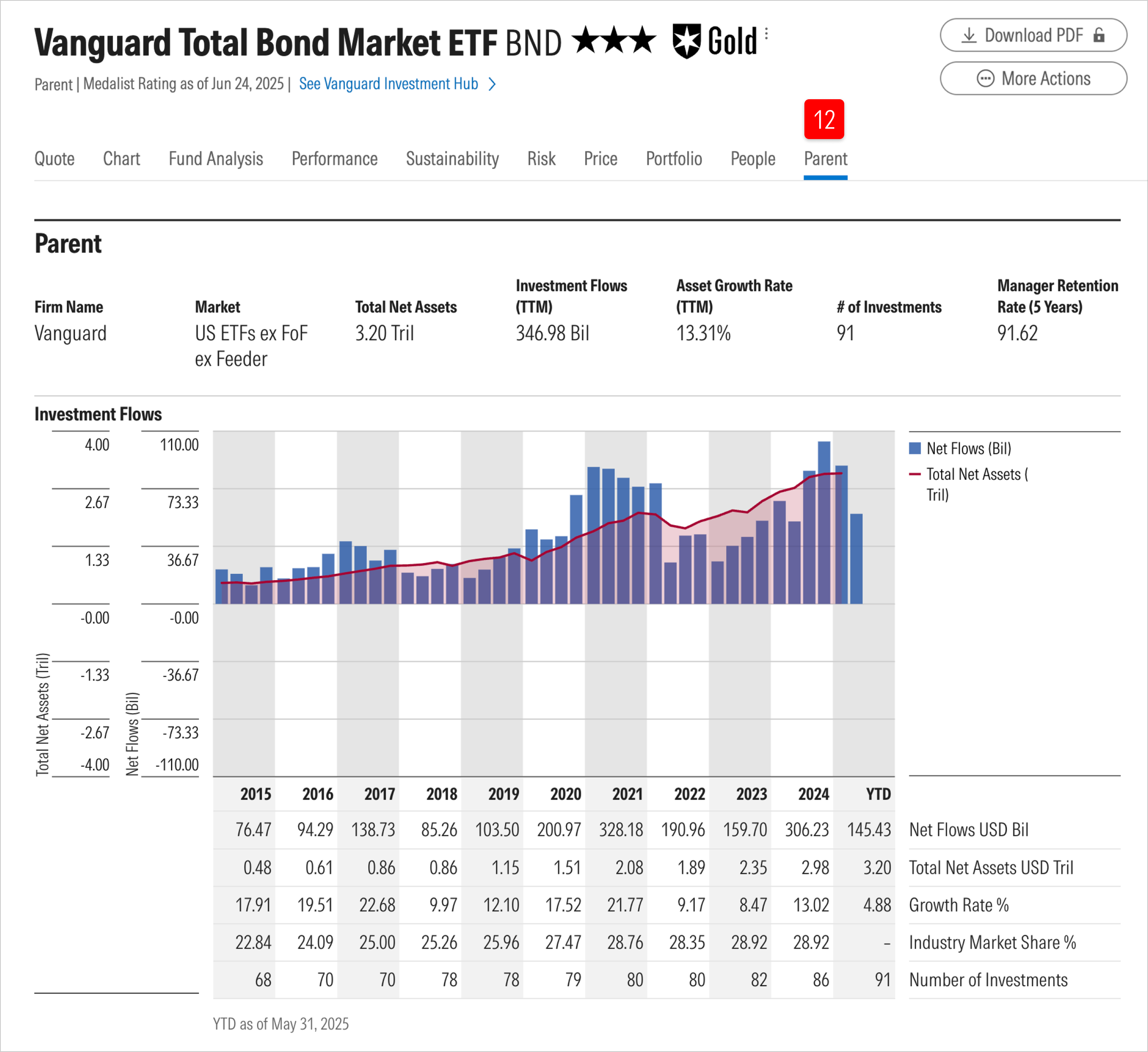 etfs-quote_page_10_intrinsic.png