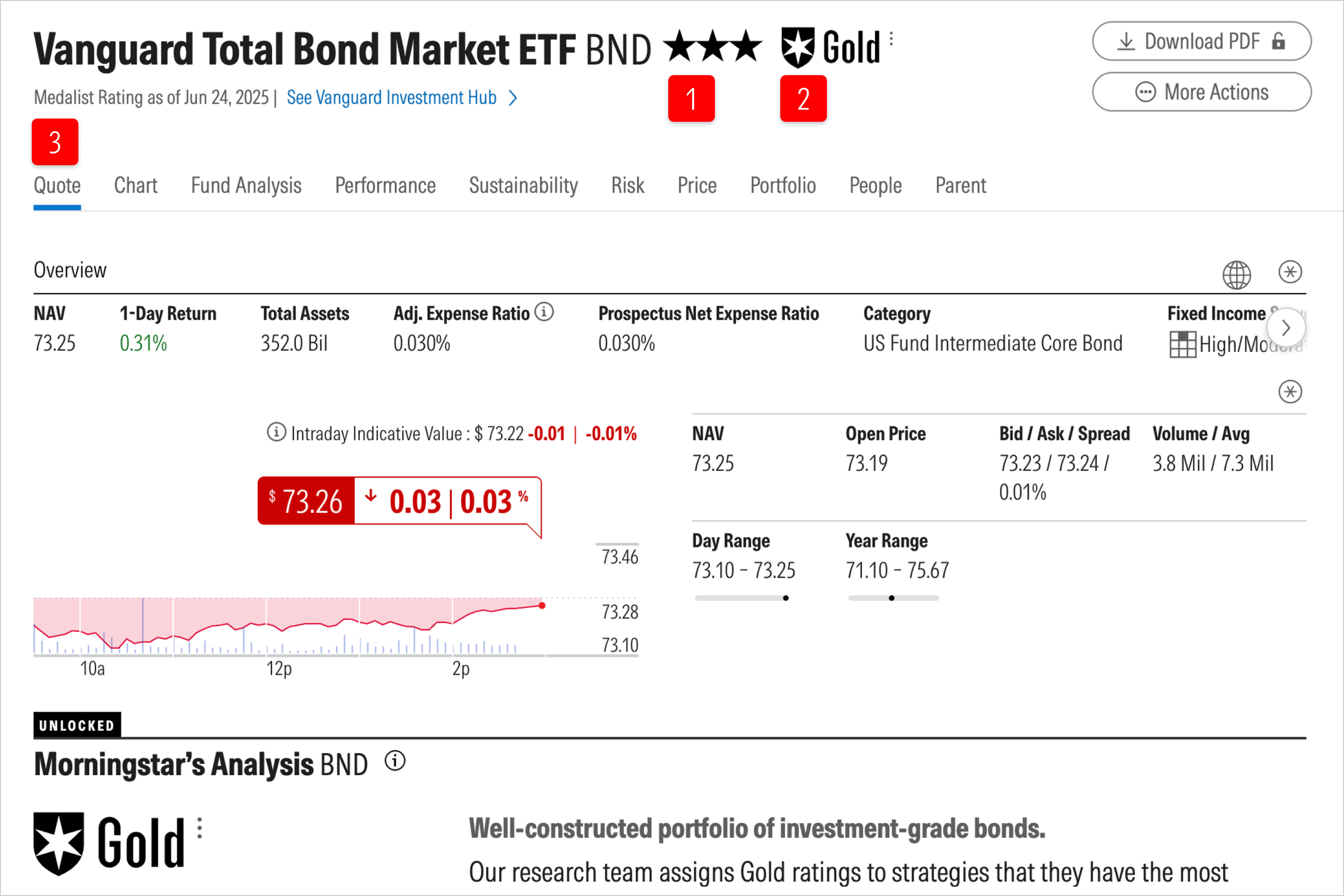etfs-quote_page_1_intrinsic.png