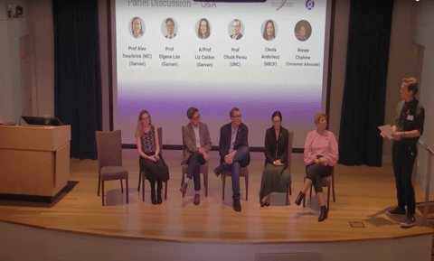 Annual Breast Cancer Symposium